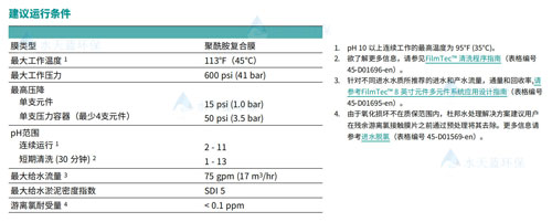 BW30-PRO-400建议运行条件.jpg