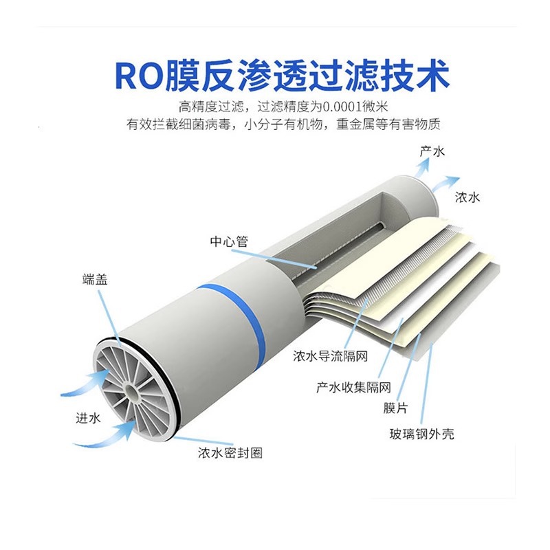 开云RO膜LCLE PRO-4040的产水流量是多少gpd